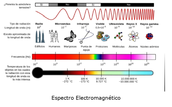 Radiación Infrarroja