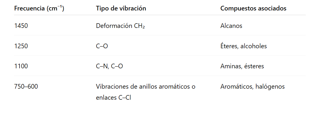 Ejemplos de señales comunes en este tipo de región