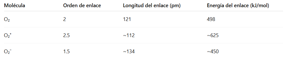 Ejemplo de orden de enlace