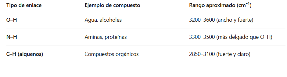 espectro de infrarrojo de una muestra