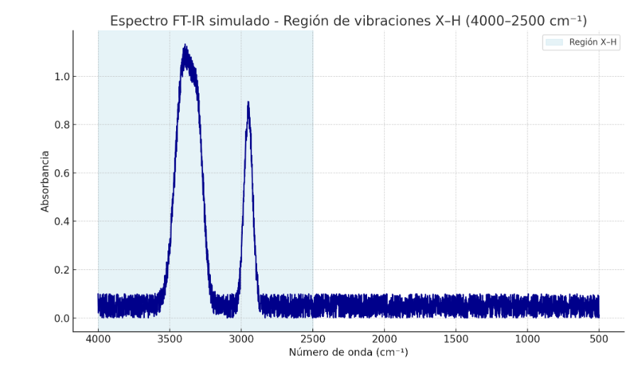 Espectro de extensión