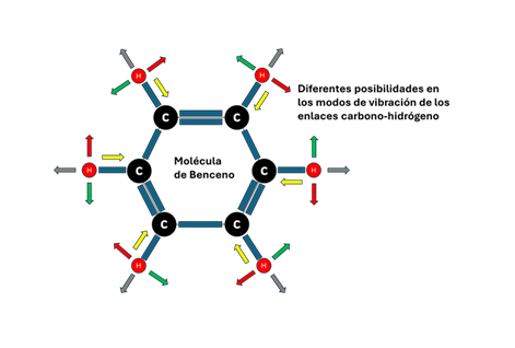 Molécula de Benceno