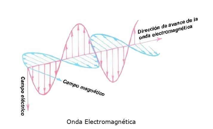 Radiación Infrarroja